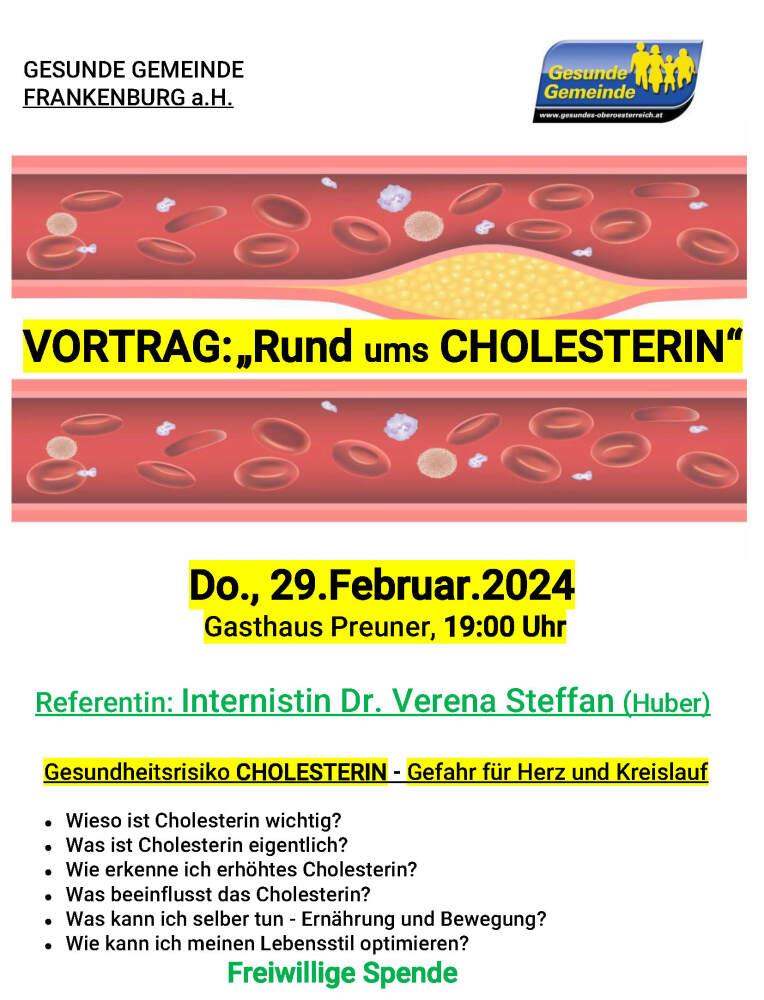 Plakat Cholesterin